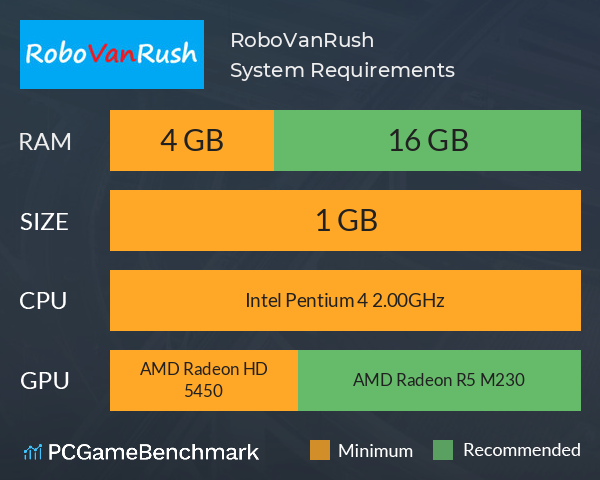 RoboVanRush System Requirements PC Graph - Can I Run RoboVanRush RoboVanRush System Requirements PC Graph - Can I Run RoboVanRush