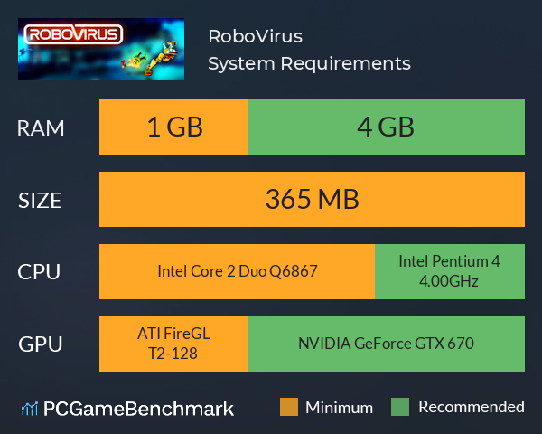 RoboVirus System Requirements PC Graph - Can I Run RoboVirus