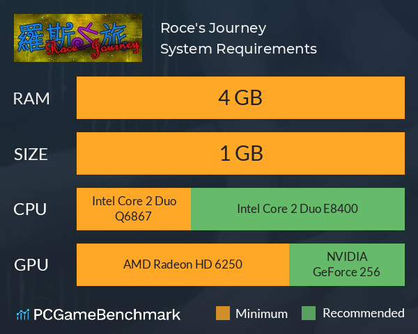 Roce's Journey System Requirements PC Graph - Can I Run Roce's Journey