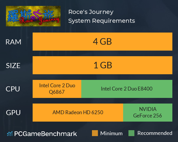 Roce's Journey System Requirements PC Graph - Can I Run Roce's Journey Roce's Journey System Requirements PC Graph - Can I Run Roce's Journey