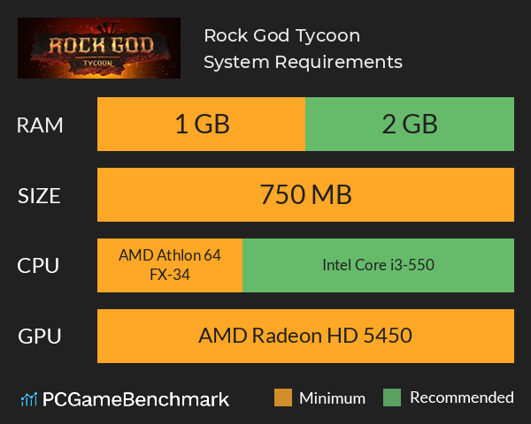 Rock God Tycoon System Requirements PC Graph - Can I Run Rock God Tycoon