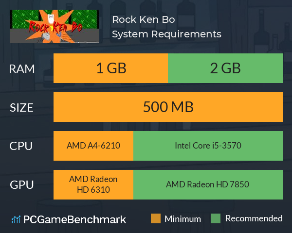 Rock, Ken, Bo System Requirements PC Graph - Can I Run Rock, Ken, Bo