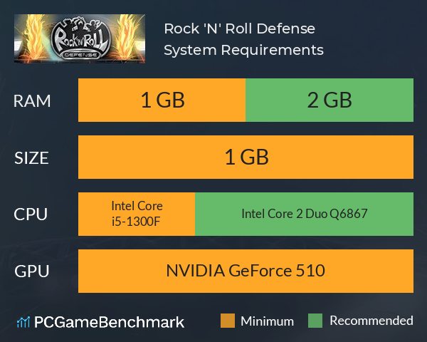 Rock 'N' Roll Defense System Requirements PC Graph - Can I Run Rock 'N' Roll Defense