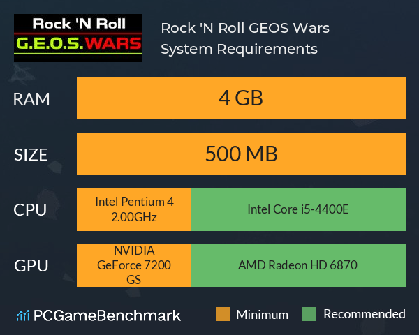 Rock 'N Roll: G.E.O.S. Wars System Requirements PC Graph - Can I Run Rock 'N Roll: G.E.O.S. Wars