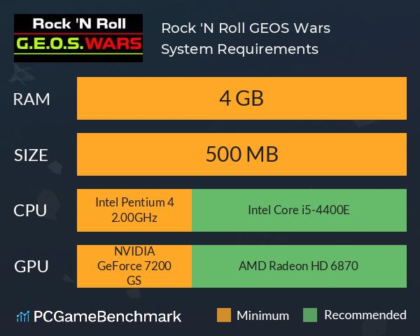 Rock 'N Roll: G.E.O.S. Wars System Requirements PC Graph - Can I Run Rock 'N Roll: G.E.O.S. Wars Rock 'N Roll: G.E.O.S. Wars System Requirements PC Graph - Can I Run Rock 'N Roll: G.E.O.S. Wars