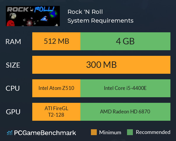 Rock 'N Roll System Requirements PC Graph - Can I Run Rock 'N Roll