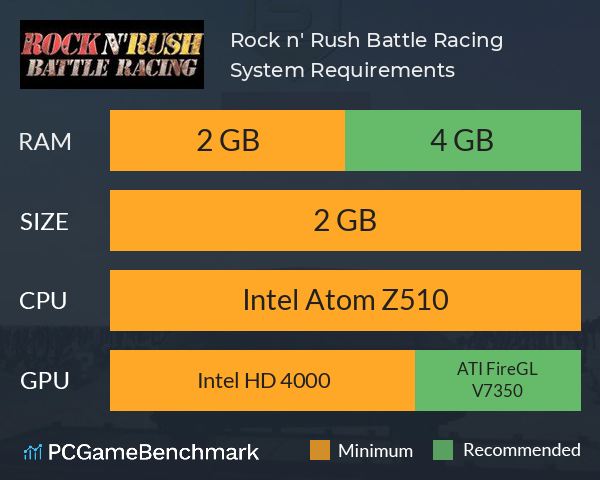 Rock n' Rush: Battle Racing System Requirements PC Graph - Can I Run Rock n' Rush: Battle Racing Rock n' Rush: Battle Racing System Requirements PC Graph - Can I Run Rock n' Rush: Battle Racing