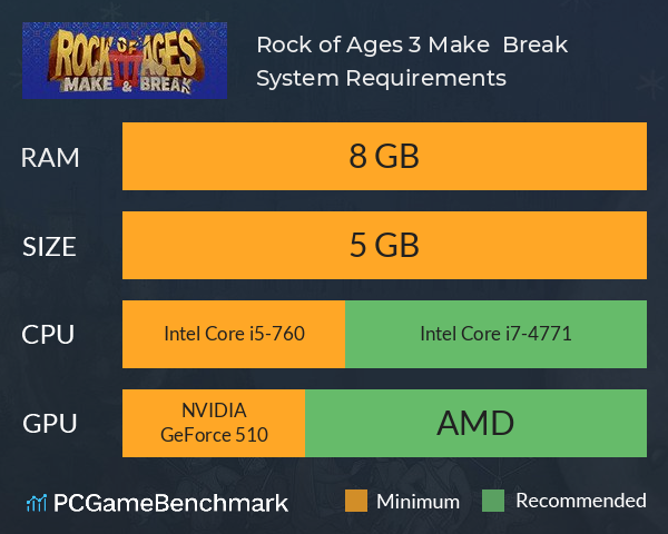 Rock of Ages 3: Make & Break System Requirements PC Graph - Can I Run Rock of Ages 3: Make & Break Rock of Ages 3: Make & Break System Requirements PC Graph - Can I Run Rock of Ages 3: Make & Break