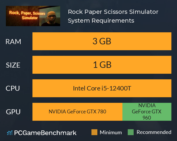 Rock, Paper, Scissors Simulator System Requirements PC Graph - Can I Run Rock, Paper, Scissors Simulator Rock, Paper, Scissors Simulator System Requirements PC Graph - Can I Run Rock, Paper, Scissors Simulator