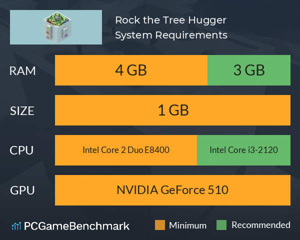 Rock, the Tree Hugger System Requirements PC Graph - Can I Run Rock, the Tree Hugger Rock, the Tree Hugger System Requirements PC Graph - Can I Run Rock, the Tree Hugger