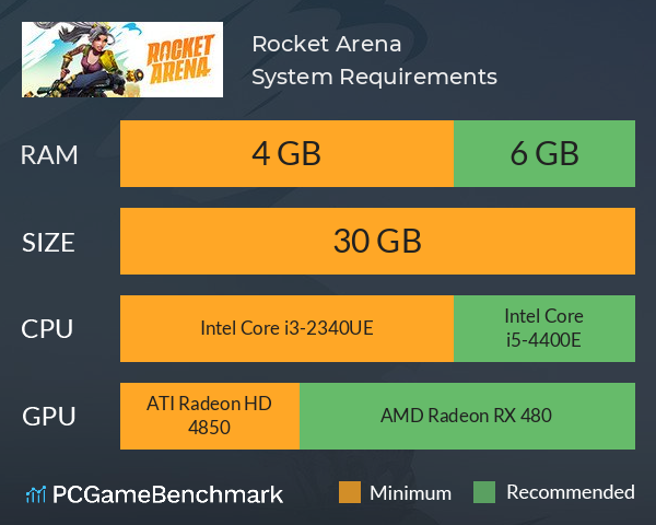 Rocket Arena System Requirements PC Graph - Can I Run Rocket Arena Rocket Arena System Requirements PC Graph - Can I Run Rocket Arena