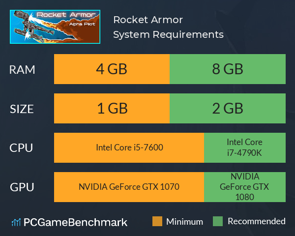 Rocket Armor System Requirements PC Graph - Can I Run Rocket Armor