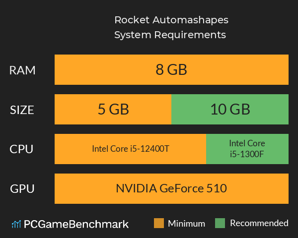 Rocket Automashapes System Requirements PC Graph - Can I Run Rocket Automashapes Rocket Automashapes System Requirements PC Graph - Can I Run Rocket Automashapes