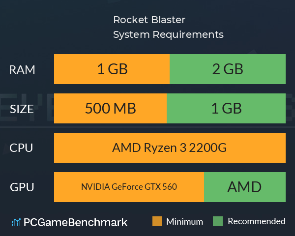 Rocket Blaster System Requirements PC Graph - Can I Run Rocket Blaster Rocket Blaster System Requirements PC Graph - Can I Run Rocket Blaster
