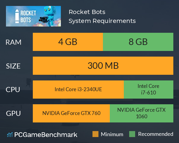 Rocket Bots System Requirements PC Graph - Can I Run Rocket Bots Rocket Bots System Requirements PC Graph - Can I Run Rocket Bots