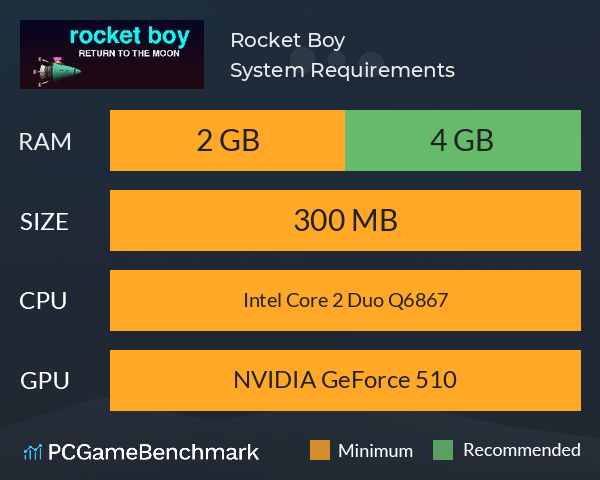 Rocket Boy System Requirements PC Graph - Can I Run Rocket Boy Rocket Boy System Requirements PC Graph - Can I Run Rocket Boy