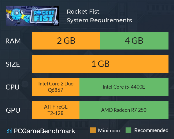 Rocket Fist System Requirements PC Graph - Can I Run Rocket Fist Rocket Fist System Requirements PC Graph - Can I Run Rocket Fist