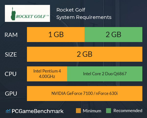 Rocket Golf System Requirements PC Graph - Can I Run Rocket Golf Rocket Golf System Requirements PC Graph - Can I Run Rocket Golf