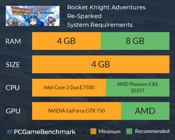 Rocket Knight Adventures: Re-Sparked! System Requirements PC Graph - Can I Run Rocket Knight Adventures: Re-Sparked!