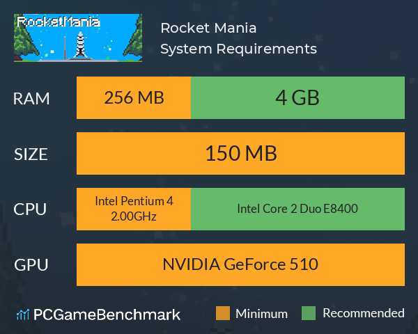 Rocket Mania System Requirements PC Graph - Can I Run Rocket Mania