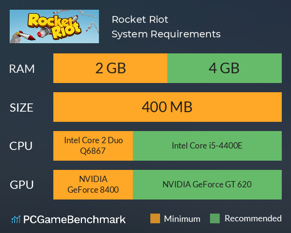 Rocket Riot System Requirements PC Graph - Can I Run Rocket Riot