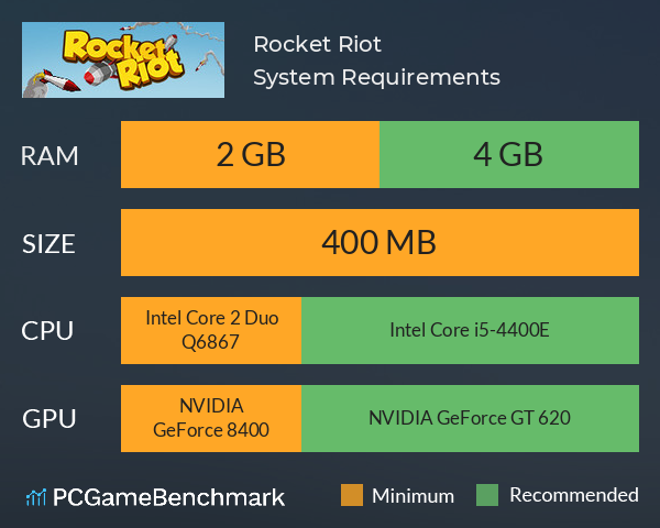 Rocket Riot System Requirements PC Graph - Can I Run Rocket Riot Rocket Riot System Requirements PC Graph - Can I Run Rocket Riot