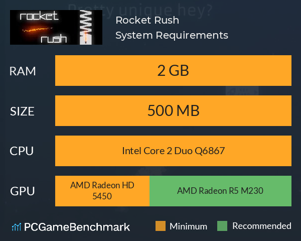 Rocket Rush System Requirements PC Graph - Can I Run Rocket Rush Rocket Rush System Requirements PC Graph - Can I Run Rocket Rush