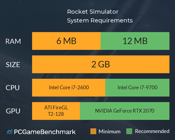 Rocket Simulator System Requirements PC Graph - Can I Run Rocket Simulator Rocket Simulator System Requirements PC Graph - Can I Run Rocket Simulator