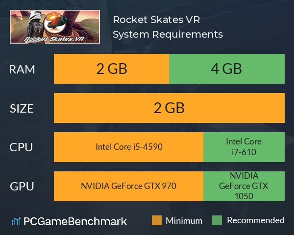 Rocket Skates VR System Requirements PC Graph - Can I Run Rocket Skates VR