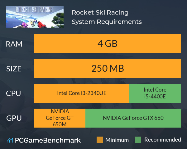 Rocket Ski Racing System Requirements PC Graph - Can I Run Rocket Ski Racing