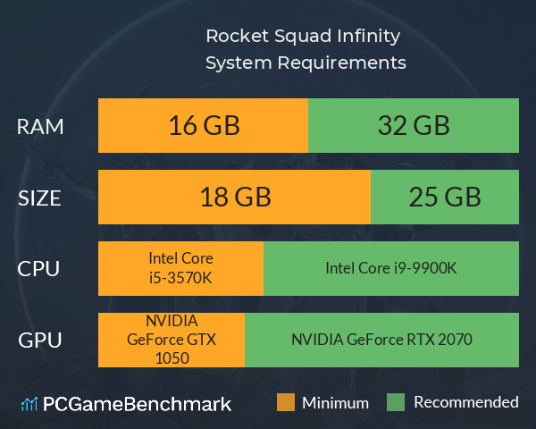 Rocket Squad: Infinity System Requirements PC Graph - Can I Run Rocket Squad: Infinity Rocket Squad: Infinity System Requirements PC Graph - Can I Run Rocket Squad: Infinity