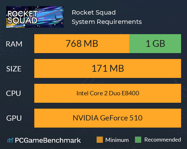 Rocket Squad System Requirements PC Graph - Can I Run Rocket Squad Rocket Squad System Requirements PC Graph - Can I Run Rocket Squad