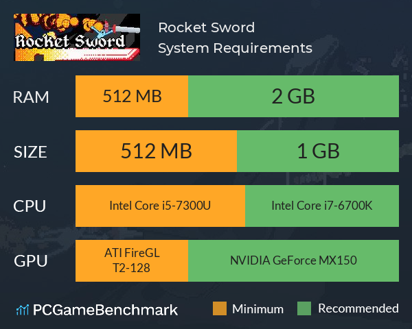 Rocket Sword System Requirements PC Graph - Can I Run Rocket Sword