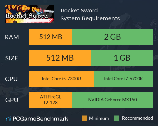 Rocket Sword System Requirements PC Graph - Can I Run Rocket Sword Rocket Sword System Requirements PC Graph - Can I Run Rocket Sword