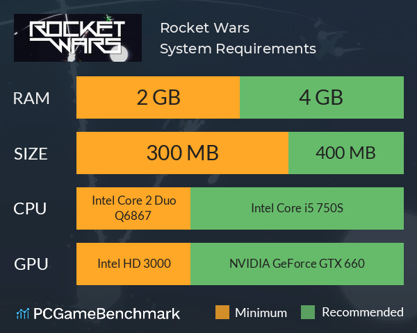 Rocket Wars System Requirements PC Graph - Can I Run Rocket Wars Rocket Wars System Requirements PC Graph - Can I Run Rocket Wars