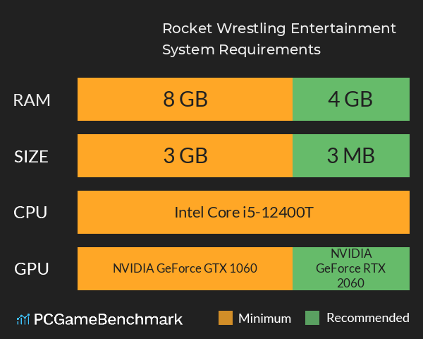 Rocket Wrestling Entertainment System Requirements PC Graph - Can I Run Rocket Wrestling Entertainment Rocket Wrestling Entertainment System Requirements PC Graph - Can I Run Rocket Wrestling Entertainment
