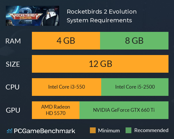 Rocketbirds 2 Evolution System Requirements PC Graph - Can I Run Rocketbirds 2 Evolution Rocketbirds 2 Evolution System Requirements PC Graph - Can I Run Rocketbirds 2 Evolution