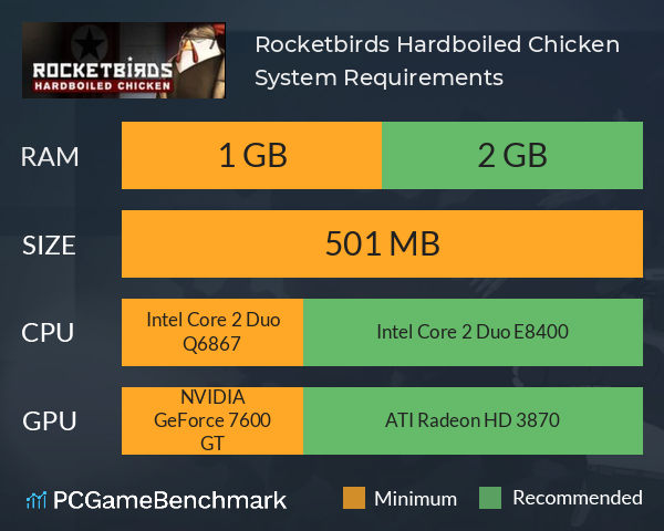 Rocketbirds: Hardboiled Chicken System Requirements PC Graph - Can I Run Rocketbirds: Hardboiled Chicken Rocketbirds: Hardboiled Chicken System Requirements PC Graph - Can I Run Rocketbirds: Hardboiled Chicken