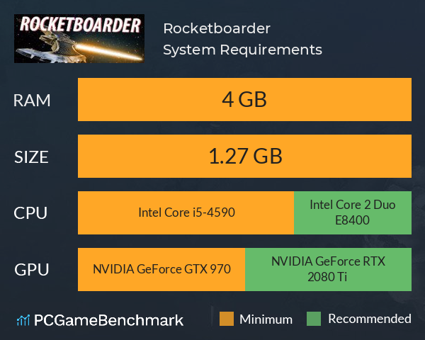 Rocketboarder System Requirements PC Graph - Can I Run Rocketboarder