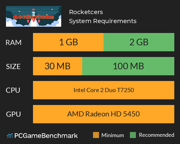 Rocketcers System Requirements PC Graph - Can I Run Rocketcers