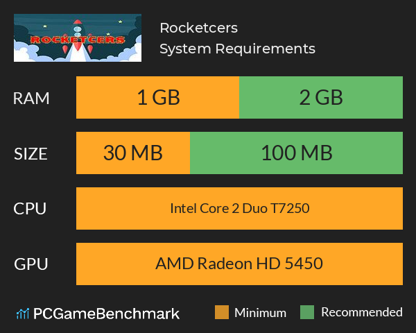 Rocketcers System Requirements PC Graph - Can I Run Rocketcers Rocketcers System Requirements PC Graph - Can I Run Rocketcers