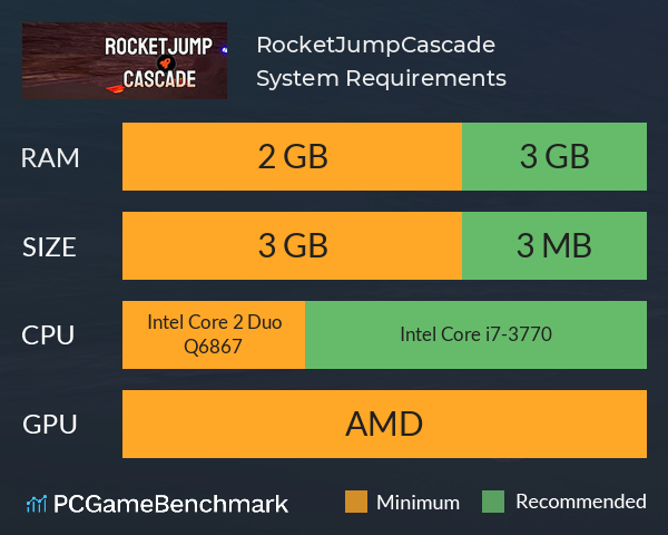 RocketJumpCascade System Requirements PC Graph - Can I Run RocketJumpCascade