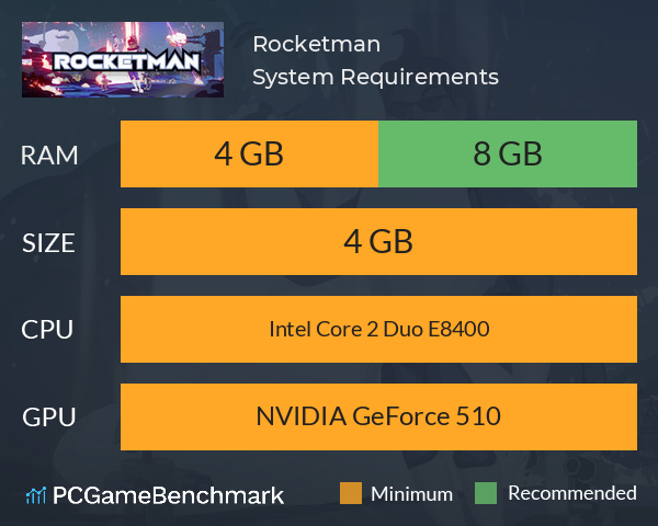 Rocketman System Requirements PC Graph - Can I Run Rocketman Rocketman System Requirements PC Graph - Can I Run Rocketman