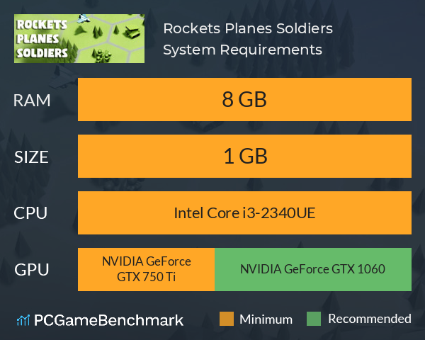 Rockets, Planes, Soldiers System Requirements PC Graph - Can I Run Rockets, Planes, Soldiers