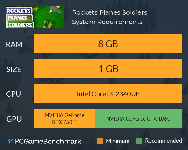 Rockets, Planes, Soldiers System Requirements PC Graph - Can I Run Rockets, Planes, Soldiers