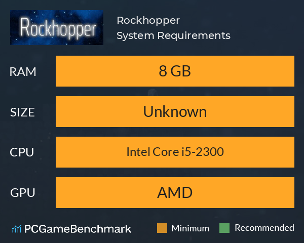 Rockhopper System Requirements PC Graph - Can I Run Rockhopper