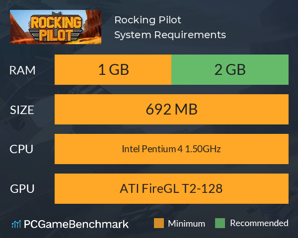 Rocking Pilot System Requirements PC Graph - Can I Run Rocking Pilot