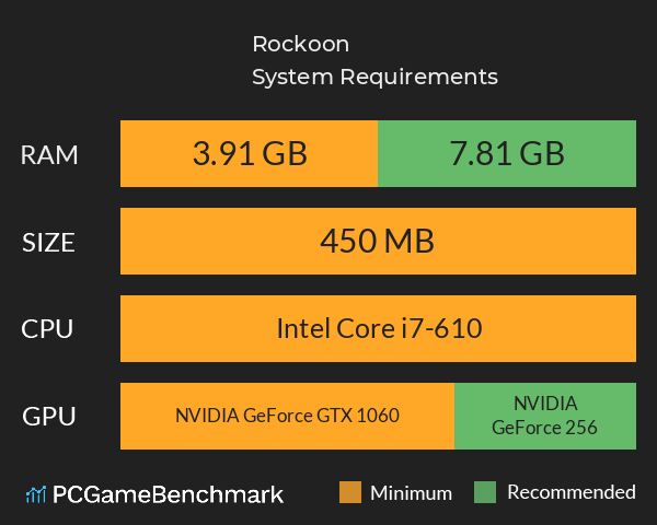 Rockoon System Requirements PC Graph - Can I Run Rockoon Rockoon System Requirements PC Graph - Can I Run Rockoon