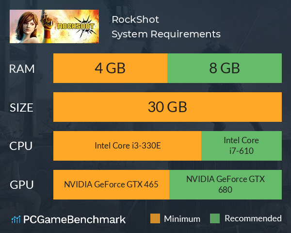 RockShot System Requirements PC Graph - Can I Run RockShot