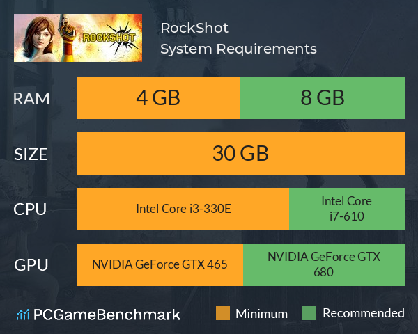 RockShot System Requirements PC Graph - Can I Run RockShot RockShot System Requirements PC Graph - Can I Run RockShot